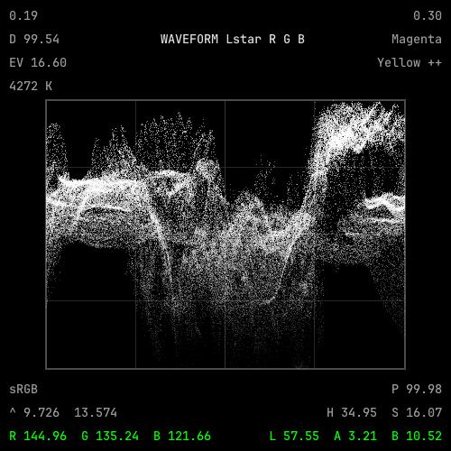 SCOPE64 Waveform Lstar