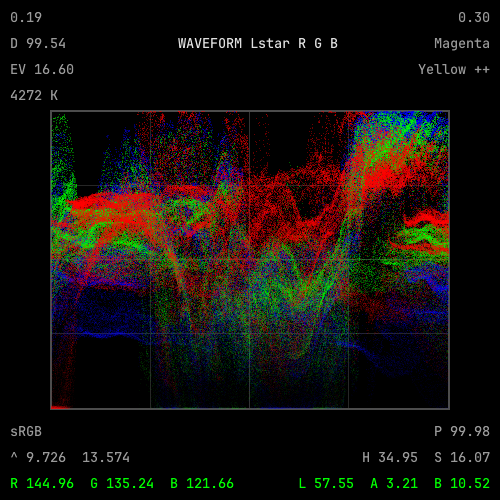 SCOPE64 Waveform RGB