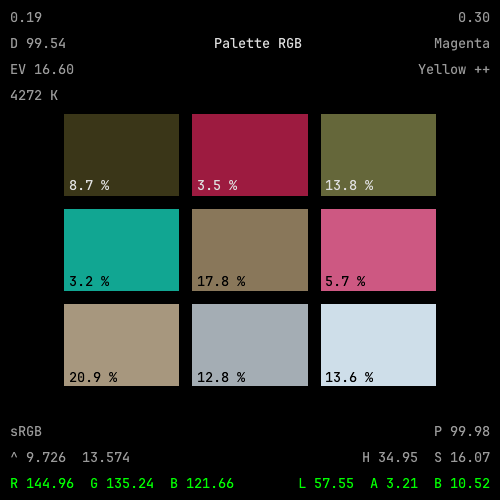 SCOPE64 Palette RGB